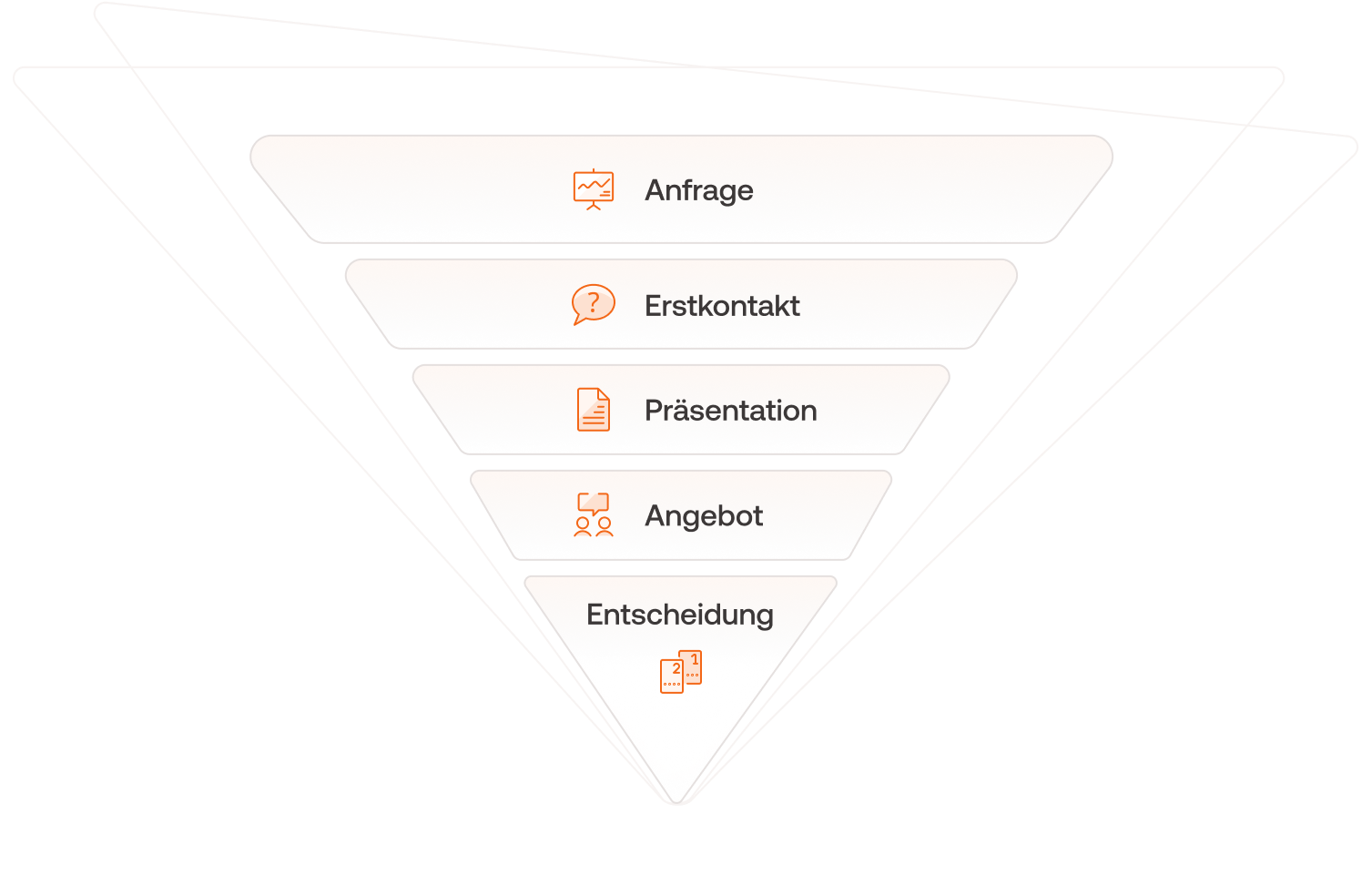 Leadmanagement von BMD in einer Grafik visualisiert.