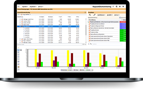 Screenshot of BMD personnel deployment planning solution