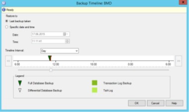Screenshot of the "Backup Timeline" window