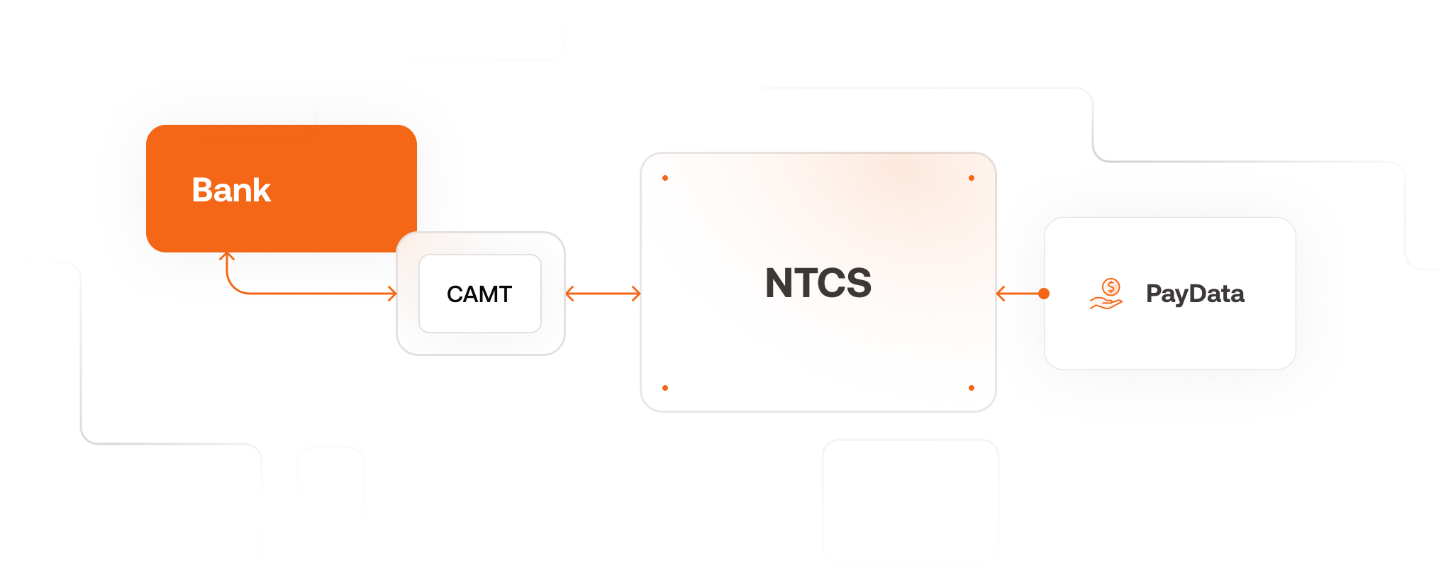 Infografika: PayData és a BMD NTCS közötti kölcsönhatás